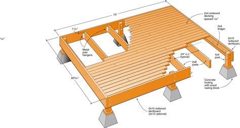 Spacing Redwood Deck Boards • Decks Ideas