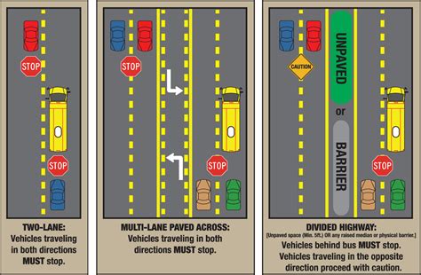 School Bus Laws in Virginia: Keep our Kids Safe and STOP for the Yellow ...