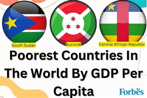 Which Is The Poorest Country In The World In 2024 | Top 10 Poorest ...