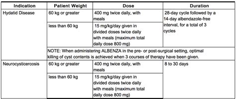 Albendazole dosage and administration - wikidoc