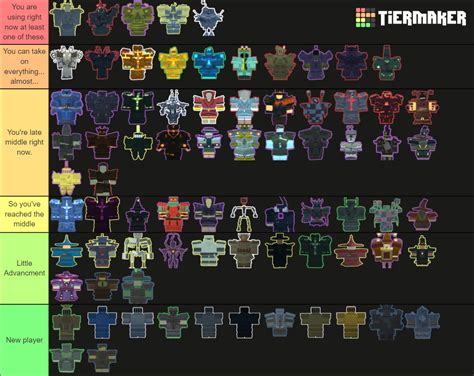 Fantastic Frontier Armor Sets Tier List (Community Rankings) - TierMaker