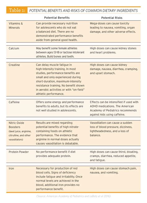 Supplement Series: Do I Need to Use Supplements?