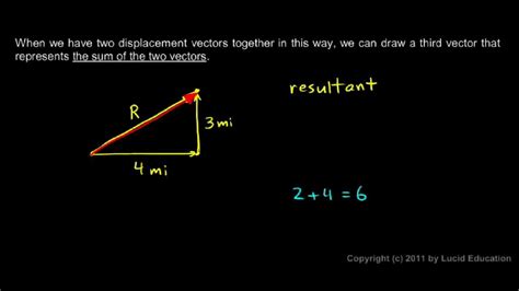 Application Of Vectors In Physics