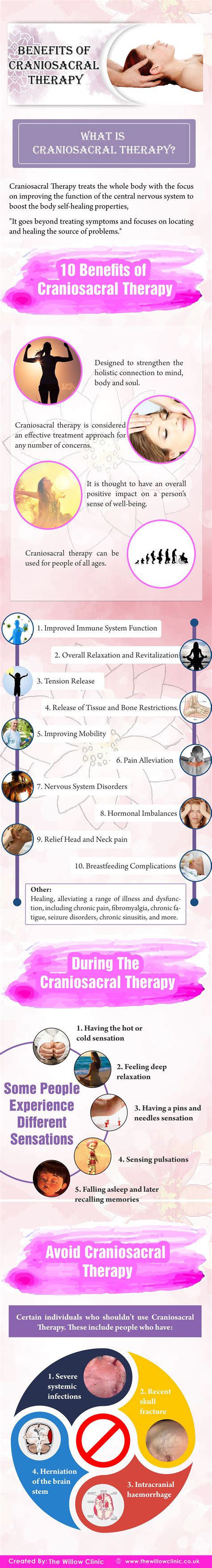 10 Benefits of Craniosacral Therapy | Craniosacral therapy, Massage ...