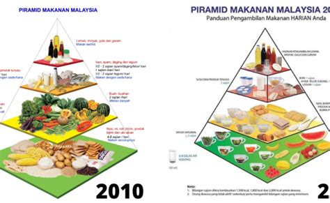 Seimbang Piramid Makanan Kartun / Amazing Tasty And Healthy Low Carb ...