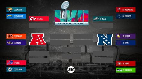 NFL playoff bracket 2023: Wild-card playoff matchups, schedule for AFC ...