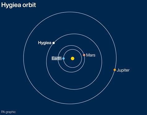 A large asteroid in the solar system could be a dwarf planet – study ...