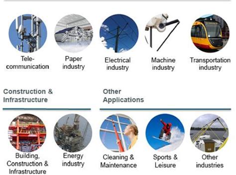 Composite Materials Applications