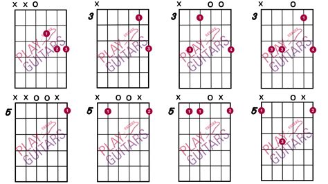 How to Play the Dsus4 Guitar Chord? - Play Guitars