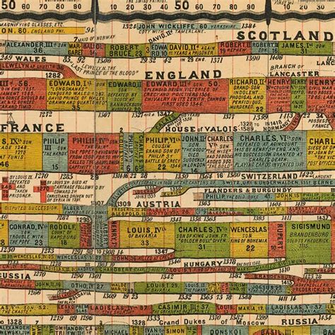 Timeline of the Middle Ages (poster-wrap) – The Pattern Book