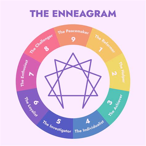 The Nine Enneagram Personality Types, Explained By Experts, 48% OFF