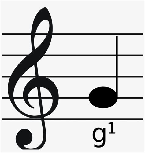 Commonly Types Of Clefs - Music Mapeh Grade 7 - 1000x1000 PNG Download ...