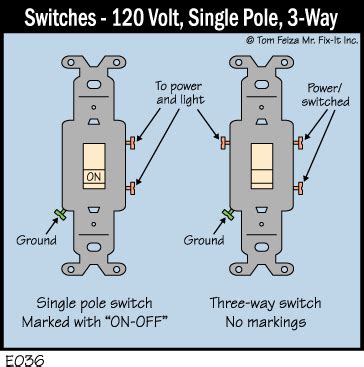 Wiring Diagram For 2 Pole Switch - Search Best 4K Wallpapers