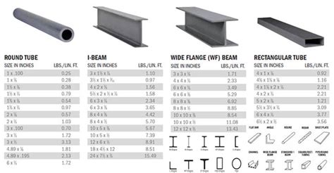 Standard Structural I Beam Sizes - Design Talk