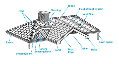 Parts Of A Roof Diagram