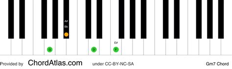 G minor seventh piano chord - Gm7 | ChordAtlas