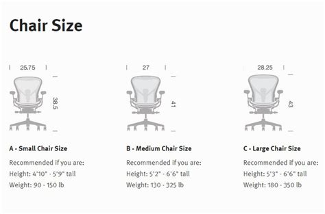 Herman Miller Aeron Chair Buying Guide | Tips & Advice at Lumens.com