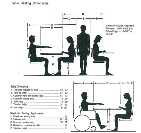 Restaurant seating, Restaurant booth, Cafe seating