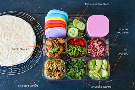 Healthy Wrap Fillings Ideas – Yumbox