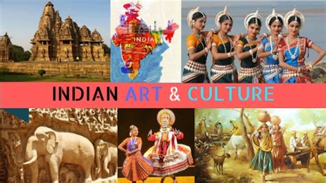 Indian Art & Culture Mind Maps for UPSC + Related Current Affairs