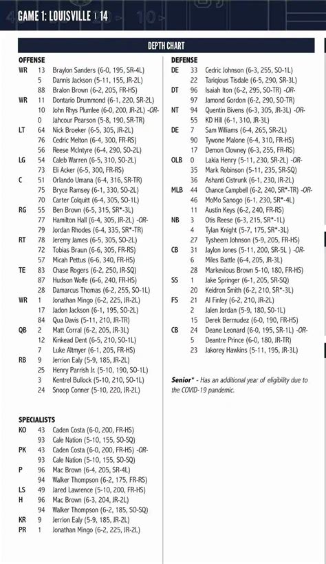 Olemiss Depth Chart