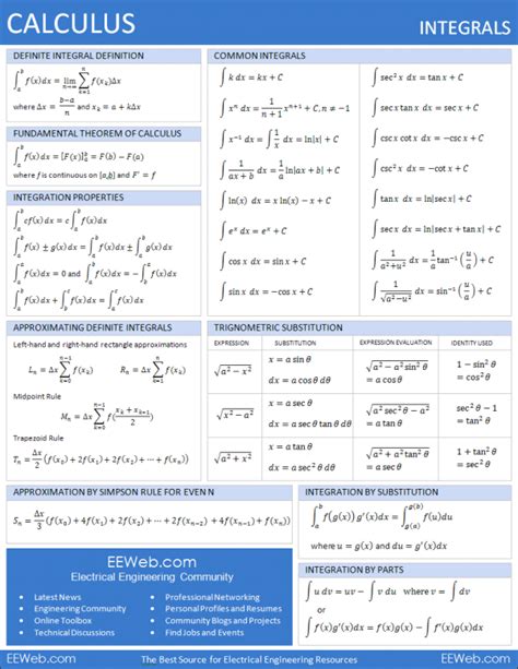 Integral Calculus Formulas