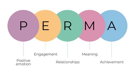 What is the PERMA model of positive psychology? - Podcasts - Strengthscope