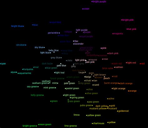 Automated Imagination: XKCD Color Name Maps