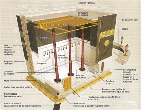 Kaaba interior. | Masjid al-haram, Meca, Mezquita de la meca