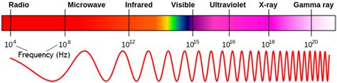 The Basics of Gamma Ray Spectroscopy - Owlcation