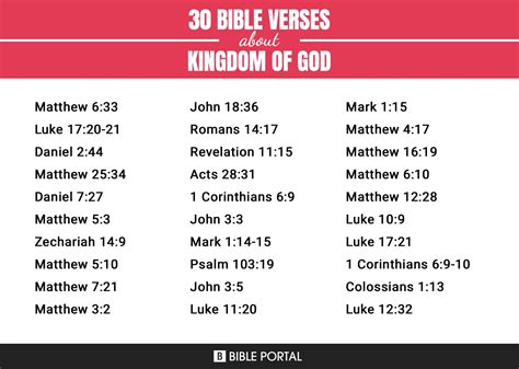 217 Bible Verses about Kingdom Of God