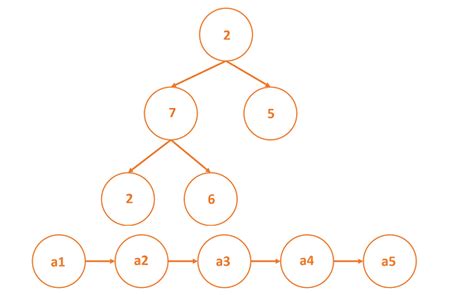 Linear Data Structures: Learn Nodes Cheatsheet | Codecademy