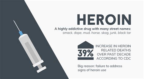 28 Telltale Signs of Heroin Addiction | Ashwood Recovery