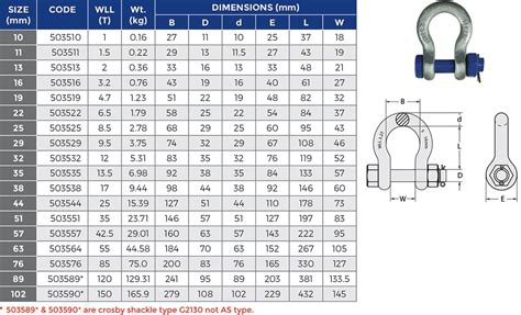 Dee Shackle Specifications | Walker Certification