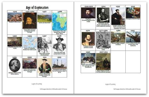 FREE Age of Exploration Printable Timeline Squares