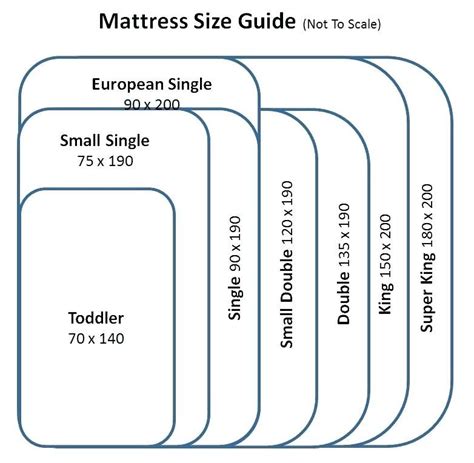 toddler mattress size – k5learning | Mattress sizes, Mattress size ...