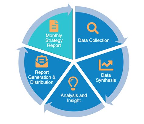 Data Analysis: Techniques & Tips For Strategy Reporting | ClearPoint ...