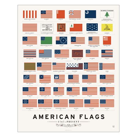 Buy Pop Chart | History of American s | 16" x 20" Art | Complete ...