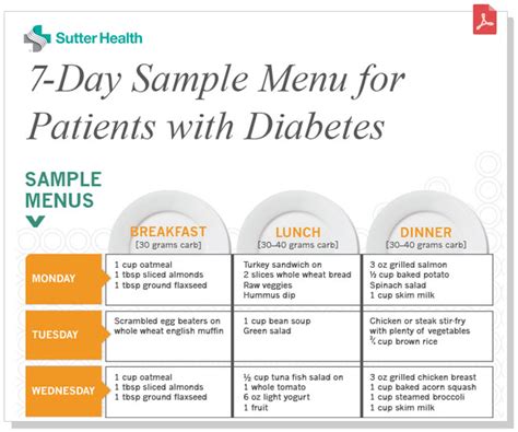 7 Day Printable Diabetic Meal Plan