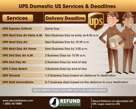 UPS Domestic Services | Refund Retriever