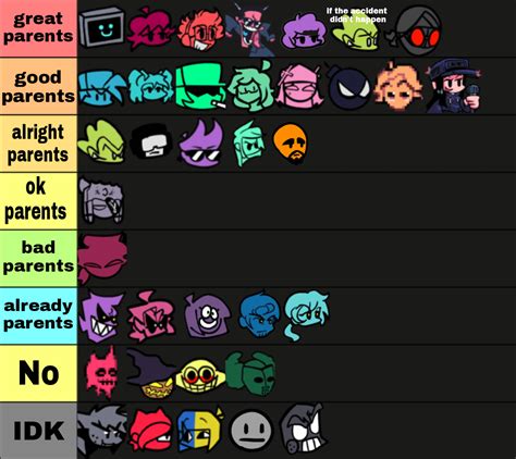 FNF+Mods characters tier list on how good of a parent they would be : r ...