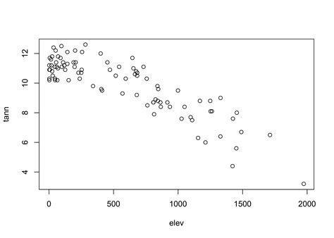 In A Scatter Diagram We Describe The Relationship Between - General ...