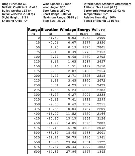 Sorry, But The 308 Winchester is Not Equal to the 30-06 — Ron Spomer ...