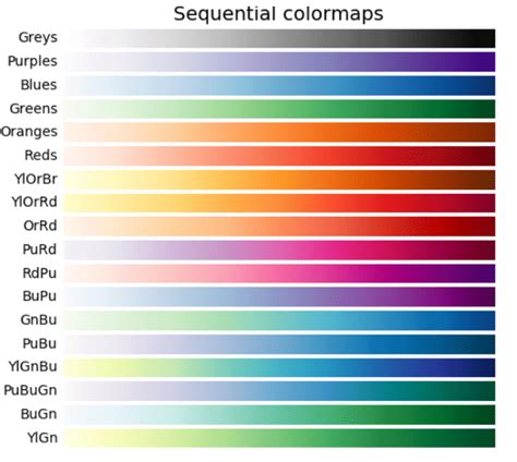 Sequential Map Color