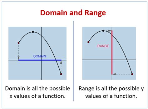 Domain And Range Calculator Online, With Points, Easy to Use