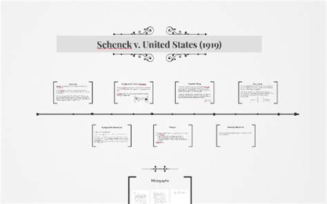 Schenck v. United States (1919) by Fiona Davey on Prezi