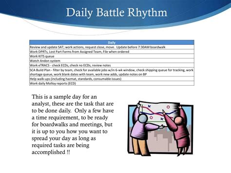 PPT - 787 Battle Rhythm PowerPoint Presentation, free download - ID:2353357