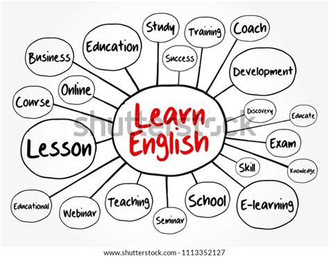 Learn English Mind Map Flowchart Education Stock Vector (Royalty Free ...