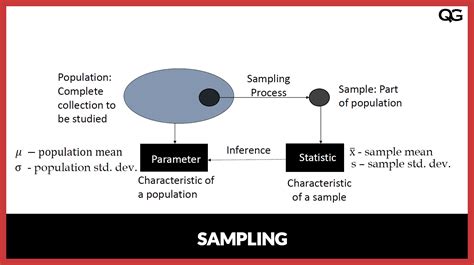 Sample vs. Population | Quality Gurus