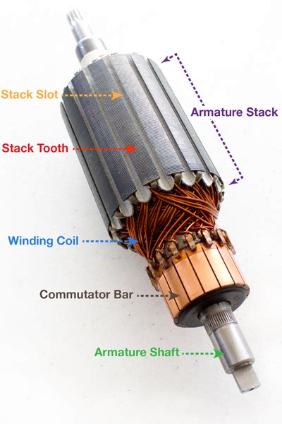 What is an Armature: Components, Working and Its Applications - EU ...